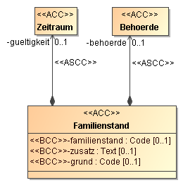 familienstand.png