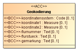 geokodierung.png