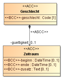 geschlecht.png