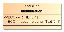 identifikation.png