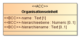 organisationseinheit.png