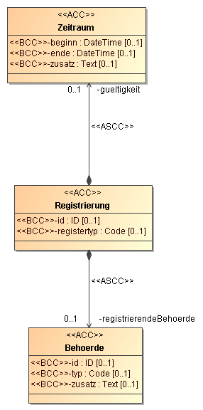 registrierung.png