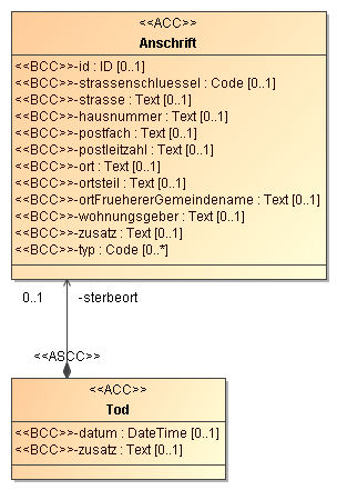 tod.png