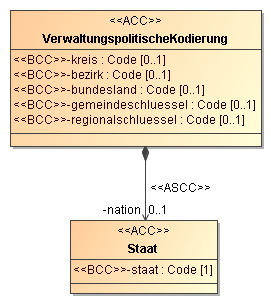 verwaltungspolitischekodierung.png